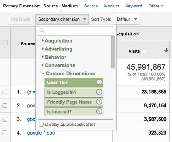 Google Analytics