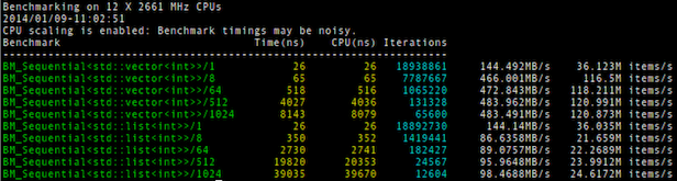 Google Introduces Benchmark