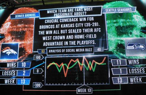 The Stats Zone scoreboard displays trending fan-sentiment analysis scores.