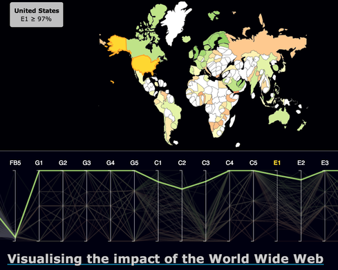 Web Turns 25: 10 Graphics To See